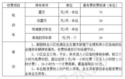 物业装修服务费包括哪些内容