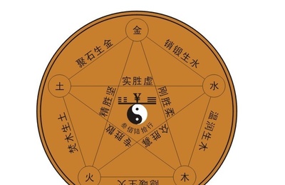 属虎五行