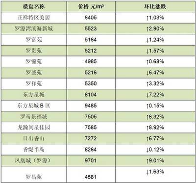 平潭融信大卫城房价