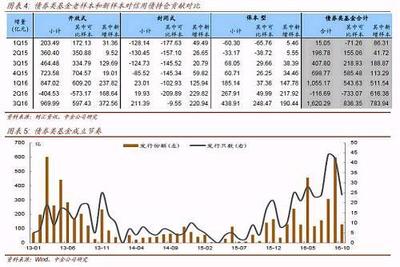 什么是封闭式债券基金