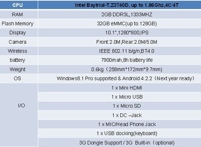 2gb ddr3是什么意思