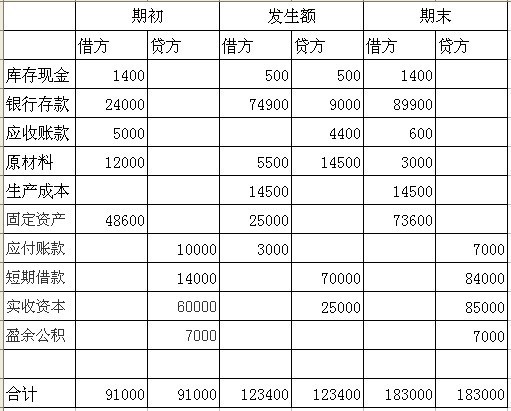 银行短期借款会计分录