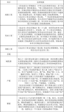 病假工资标准