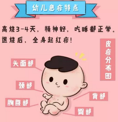 宝宝退烧后起红疹图片