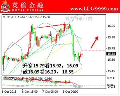 现货做多期货做空是什么意思