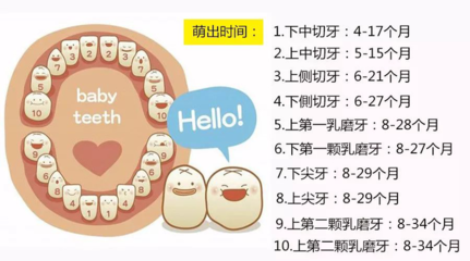 宝宝出牙早命不好吗