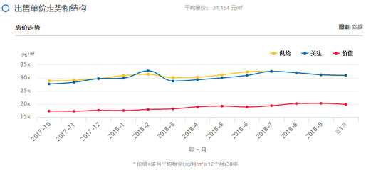临安房价未来5年走势