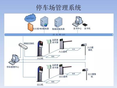 停車場(chǎng)系統(tǒng)管理系統(tǒng)（停車場(chǎng)系統(tǒng)管理系統(tǒng)是一個(gè)集成先進(jìn)技術(shù)的綜合管理系統(tǒng)）