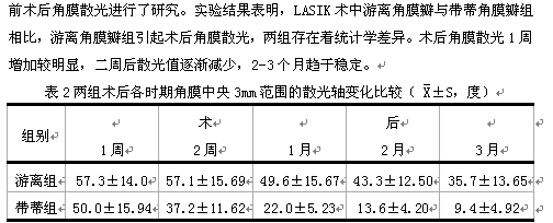 轴位误差是多少