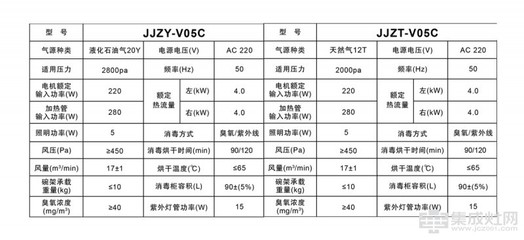 电源电压是多少会造成电动机过热