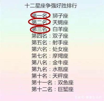 12星座情商排行榜
