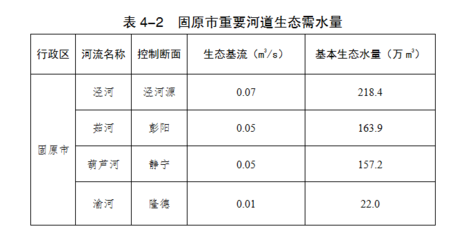 小型水库除险加固设计导则（小型水库除险加固工程设计导则的设计规范）