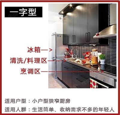 厨房橱柜话术