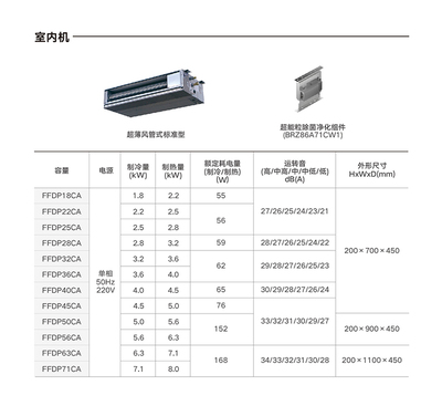 家用大金空调价格