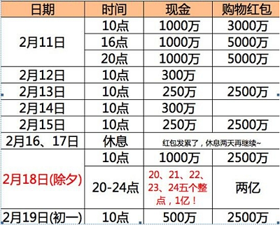 5000万现金如何理财