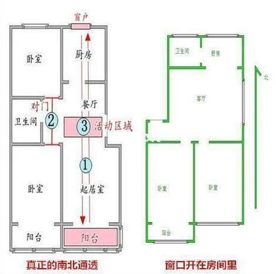 厕所和厨房错对门好吗