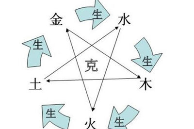 五行属于金的字