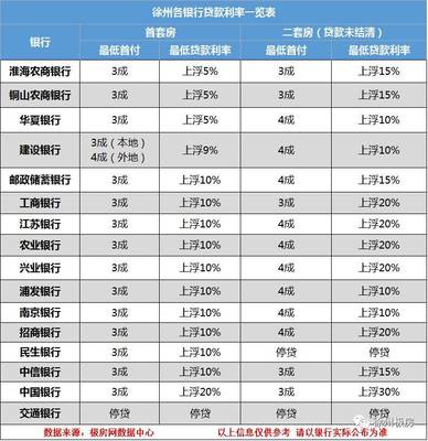 一套房贷款利率