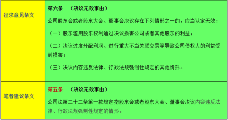 公司法第22条