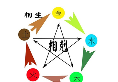 五行缺土佩戴什么好