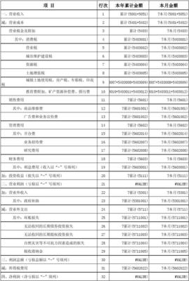 会计中损益表