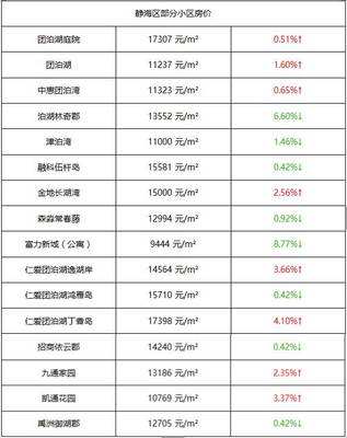 天津静海房价