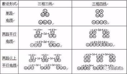 知道三相相序有什么用