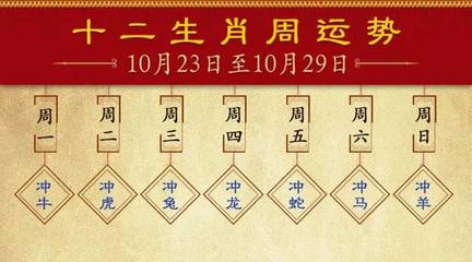 生肖10月运势