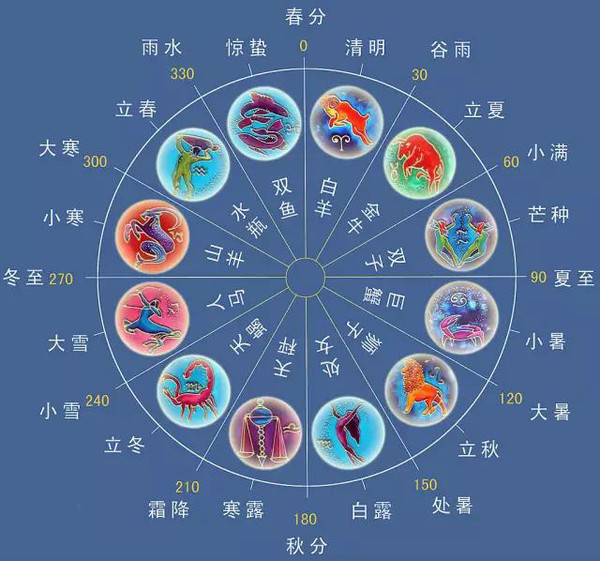 12星座手抄报