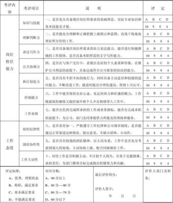 转正评定意见怎么写