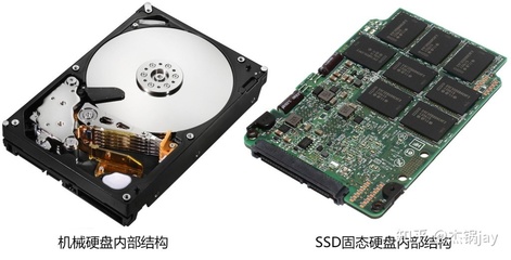 移动硬盘和机械硬盘的区别