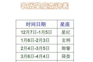 农历星座表