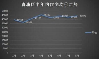 上海房价浦东