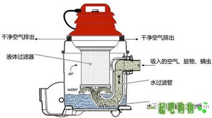吸尘器原理