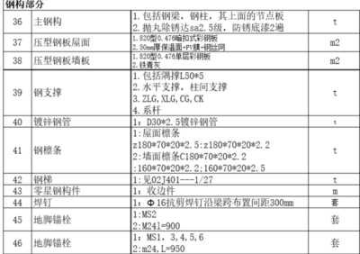 鋼結構構件規(guī)格（關于鋼結構構件規(guī)格的一些詳細信息） 建筑消防施工 第3張