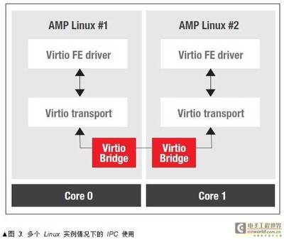 linux中的 amp 是什么意思