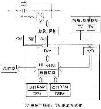 ssr原理