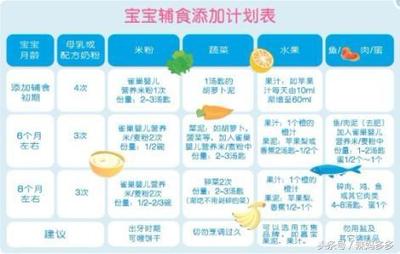 奶粉颗粒粗好还是细好些