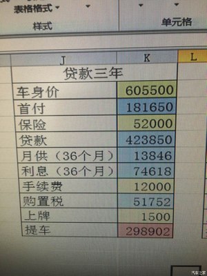 贷款十个点是什么意思
