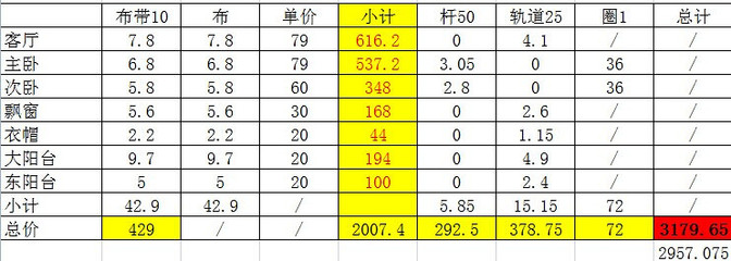 窗帘预算