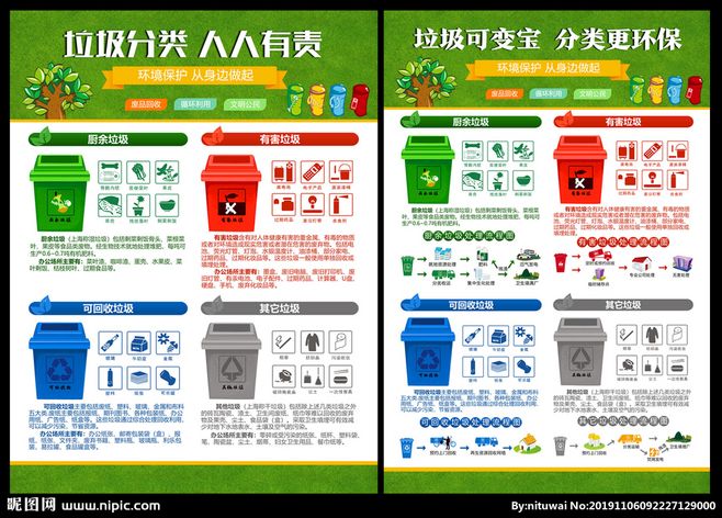 科普垃圾分类知识