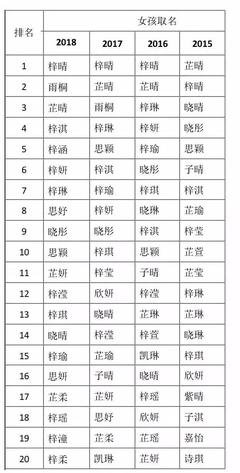 取名字怎么取