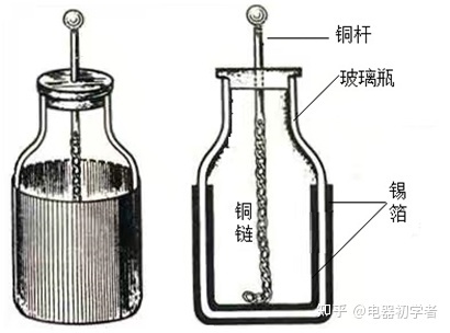 莱顿瓶原理