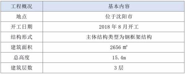 鋼結(jié)構(gòu)建筑維護成本分析（鋼結(jié)構(gòu)建筑施工質(zhì)量控制要點,，鋼結(jié)構(gòu)建筑維護成本優(yōu)化實例） 鋼結(jié)構(gòu)網(wǎng)架設計 第1張