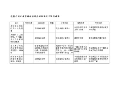 投资公司有什么岗位