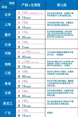 全国产假