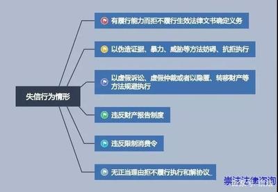 虚假诉讼公安受理程序