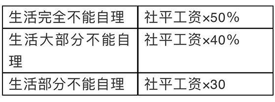 工伤伤残等级鉴定流程