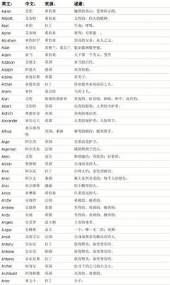 好听的英文名字 女