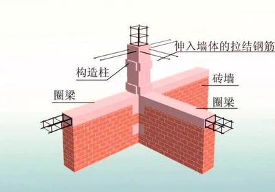 承重墙钢筋结构图 钢结构玻璃栈道施工 第2张